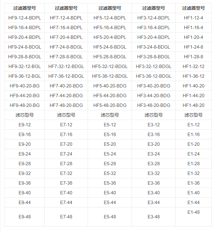 技術(shù)參數(shù) 技術(shù)參數(shù)