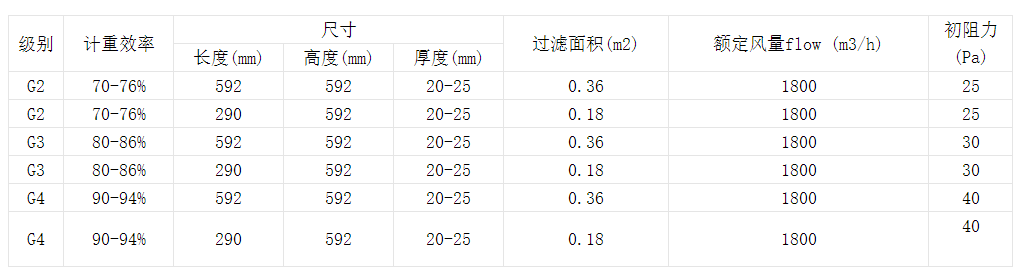 技術參數 技術參數